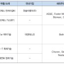 대경화학㈜ 이미지
