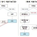 민들레홀딩스 이미지