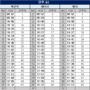 9월29일 (금) 추석 당일 단부제 63팀 출근표 이미지