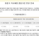 Re:겨울철 연료 동결로 인한 시동 불량을 예방 하려면 이미지