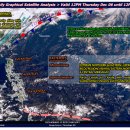 보라카이환율/드보라] 12월 7일 보라카이 환율과 날씨 위성사진 및 바람 이미지