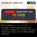 진원상회
