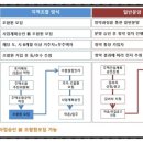 신세명약국 이미지
