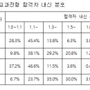 만사형통 이미지