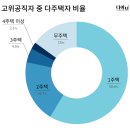 강남-190 경향신문