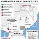 북한의 핵(核)개발 동기와 핵(核)관련 인프라 이미지