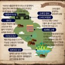 오마이블라디