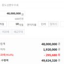 원주신협 이미지