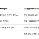 젠탱글과 형태그리기 비교 이미지