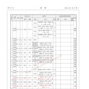 대로3-78 이미지