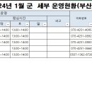 영외마트(경상도&amp;대구&amp;부산) 목록이에요. 이미지