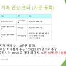 나이들어 피하고 싶은 질병 치매 알츠하이머 이미지