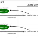 빈스601 이미지