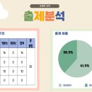 대전문지중학교 이미지