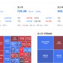 하회전자 티스토리