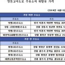 고속도로주유소(하) 이미지