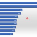 에이레네실용음악학원 이미지