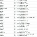 썬(Sun)모텔 이미지