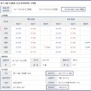 시화두산아파트 이미지