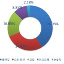 지우화장품