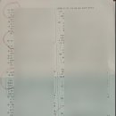 월명사 | 춘천 국어 과외 | 범위 많은 성수고 시험, '3단계 변형문제'와 '선행학습'으로 1등급 굳히기