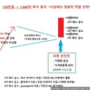 [단기과정 3차]브런치[8주] | 나만 알고싶은2: 모든 투자자의 책장에 꽂혀있어야 하는 마크미너비니