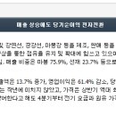 SK메디칼