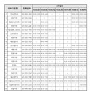 세성심약국 이미지