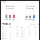 삼정그린빌 이미지