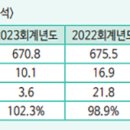 (주)MS가스 이미지