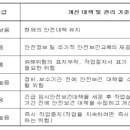 위험성평가 방법과 운영방법 이미지