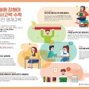 와이즈만영재교육영종센터학원