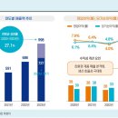 삼현유통 이미지