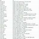 삼호통신(주) 이미지