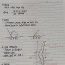 메디메이트안경직업전문학교