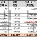 (주)경신 송도공장 이미지