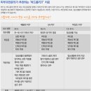 메이저피부과의원 이미지