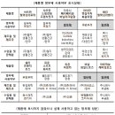 유독 이미지