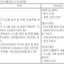 (08월 04일 마감) 에스디바이오센서(주) - IT 정보기술팀장 채용 이미지