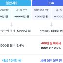 프리즘아카데미 이미지
