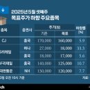에스엠유통마켓 이미지