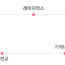 제주락