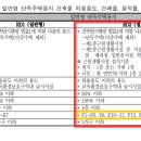 갈매기노래연습장 이미지