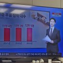 오토바이 자동차 튜닝에 대해 다소 과격한 나의 견해~ 이미지