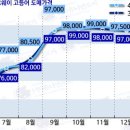 도매유통 이미지