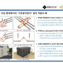 복잡한 환경에서의 지진분리장치 설치 및 U &amp; V-Loop 장점과 제조정보 이미지