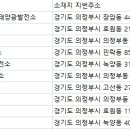 신흥3태양광발전소 이미지