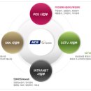 (주)진성정보통신 이미지