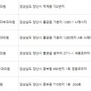 미래로피부과의원