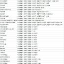 박미정헤어센스 네이버블로그